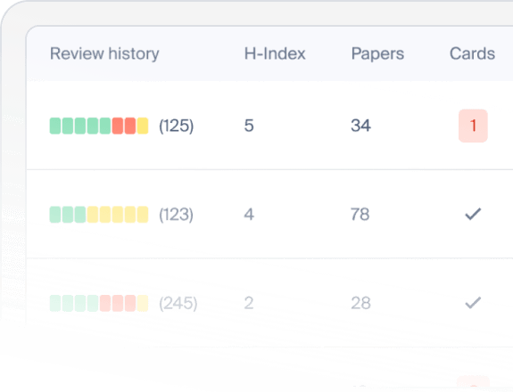 Eureka auditable review history metrics